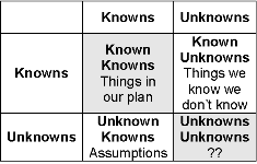 Knowns-Unknowns_Matrix