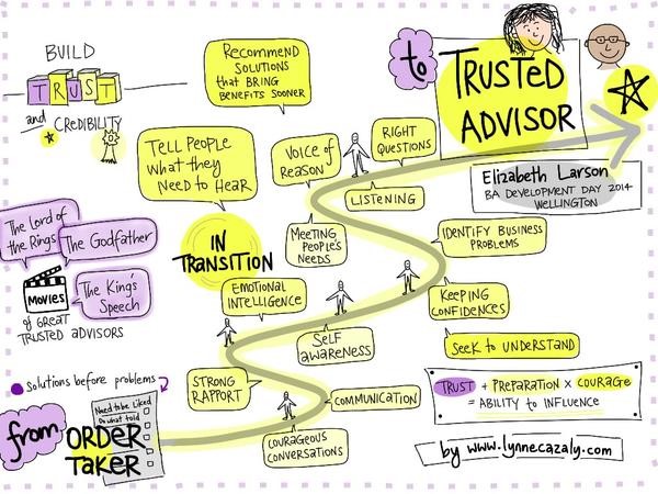 From Order Taker to influencer: Becoming a Trusted Advisor Visual Notes