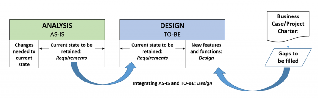 reqs-vs.design2