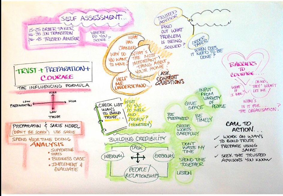 From Order Taker to Influencer Becoming a Trusted Advisor Visual Notes