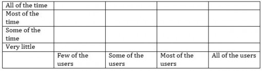 value mapping table