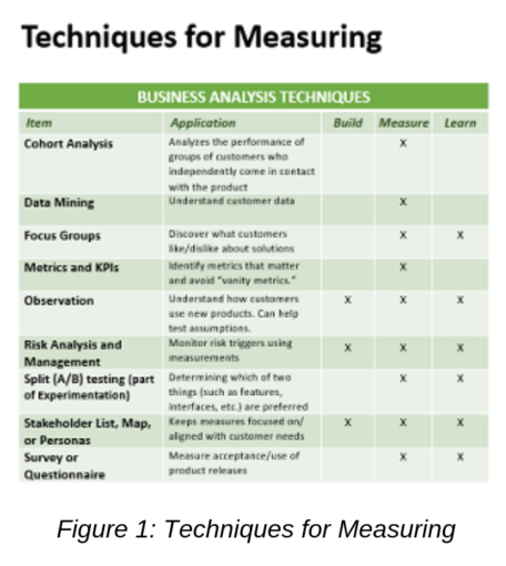 Figure 1_Techniques for Measuring