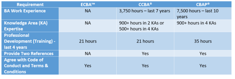 ECBA Authentic Exam Questions