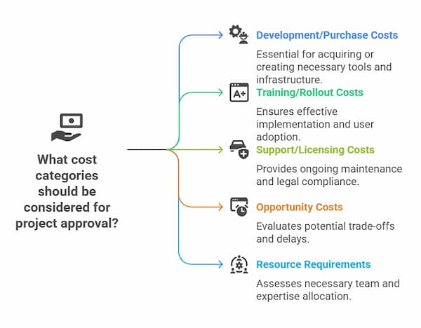 Cost Categories
