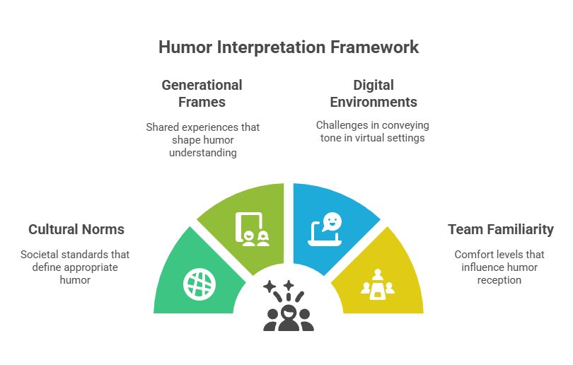 Humor Interpretation