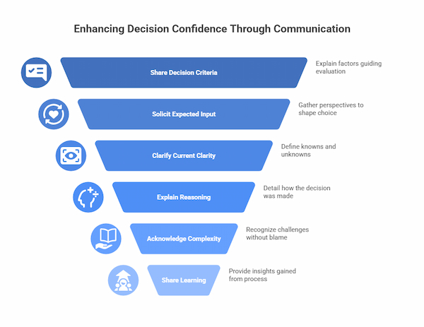 Enhancing Decision Confidence