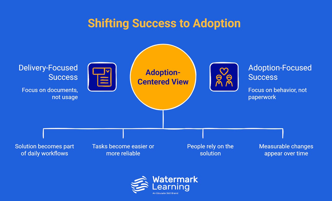 Adoption-Centered View Chart