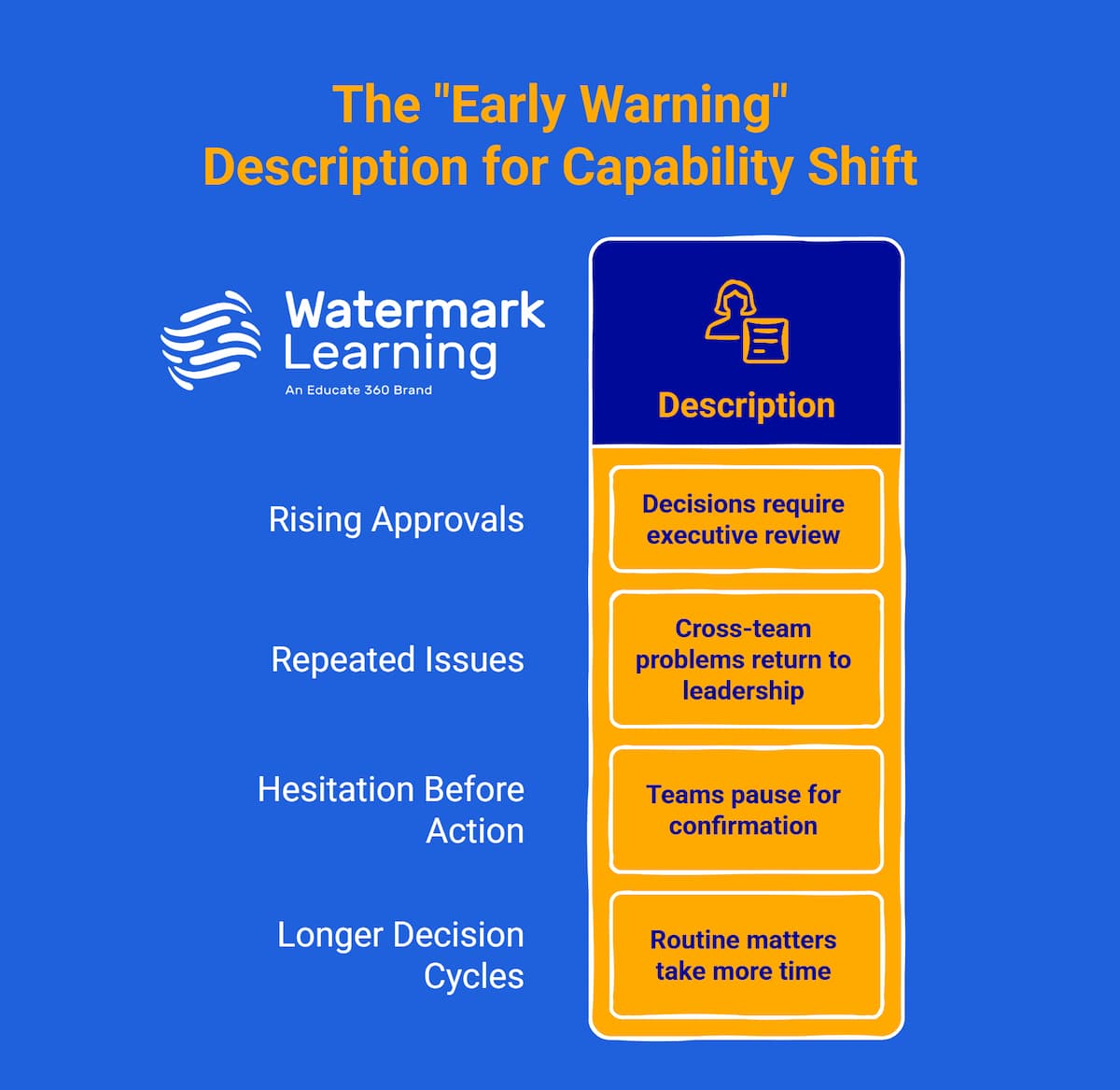 Early Warning Signs of Capability Shift