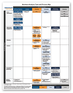 PMI-PBA Process Map